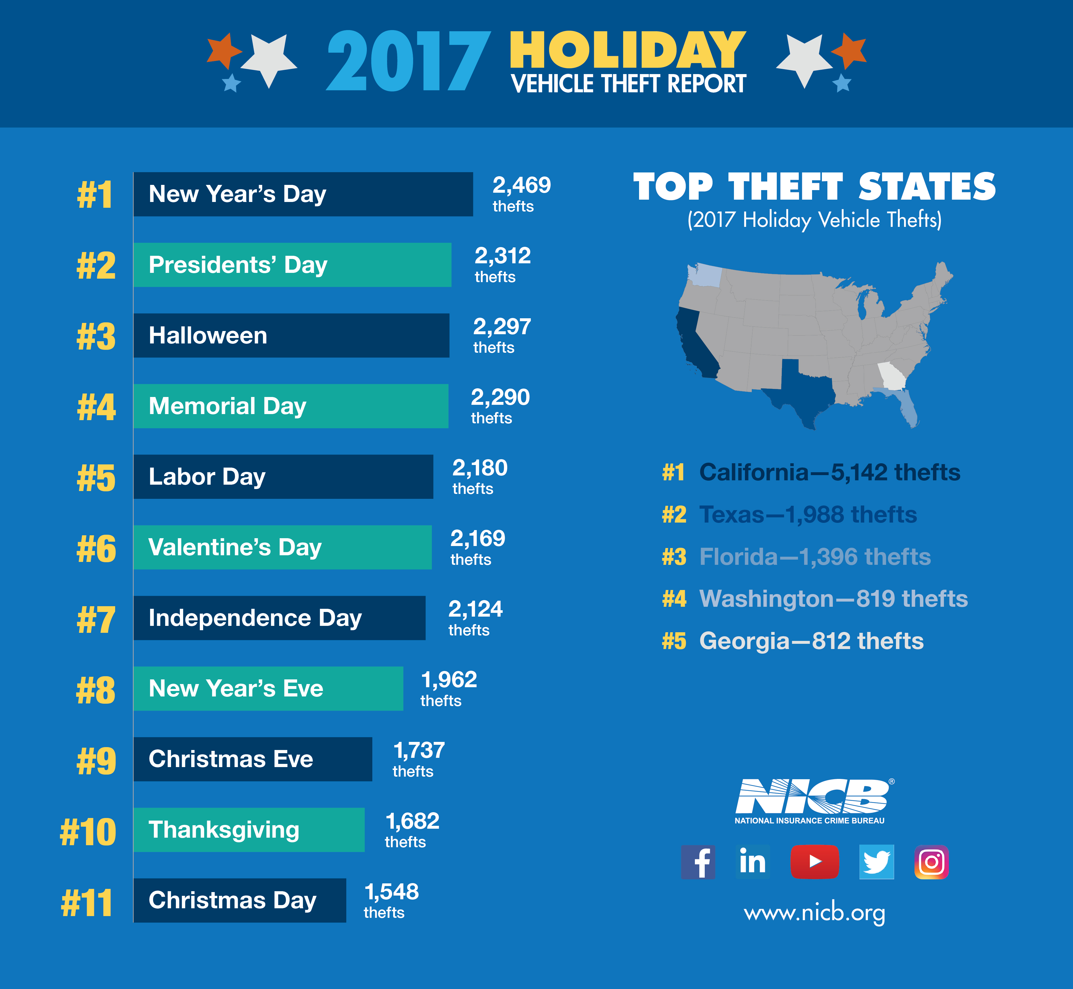 2017 Holiday Theft Infographic  