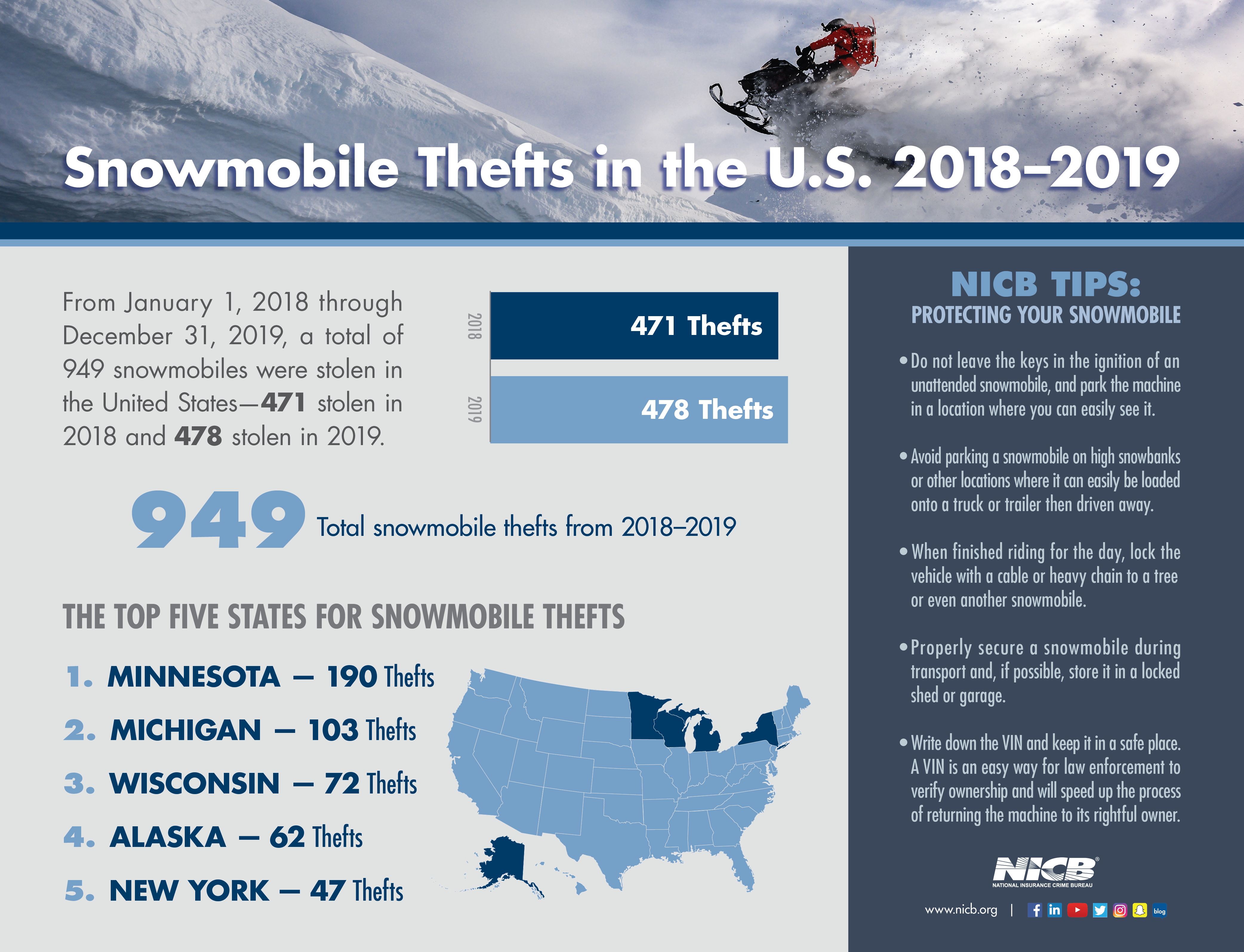Snowmobile Thefts 2018-2019