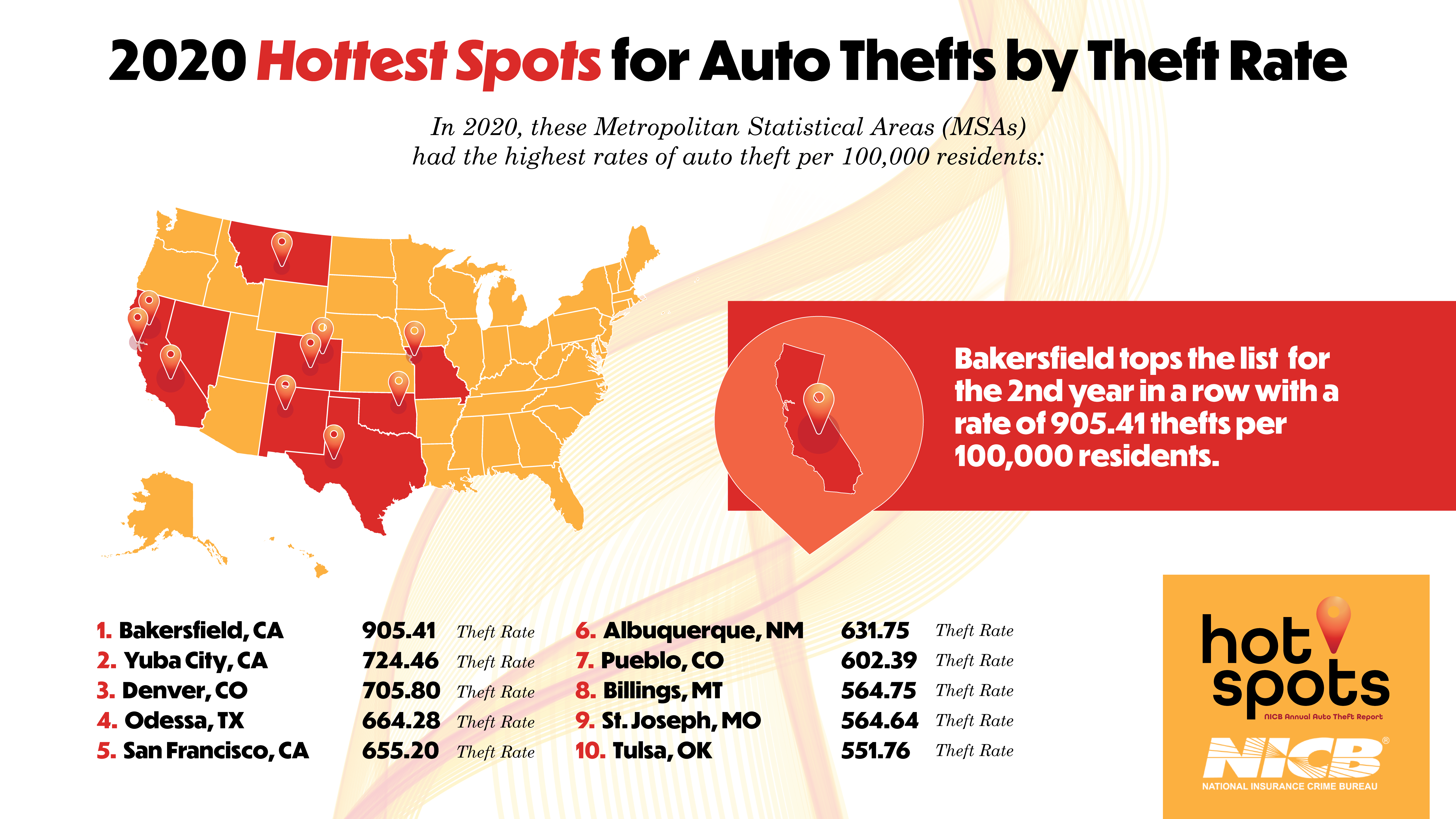 Hot Spots by Theft Rate