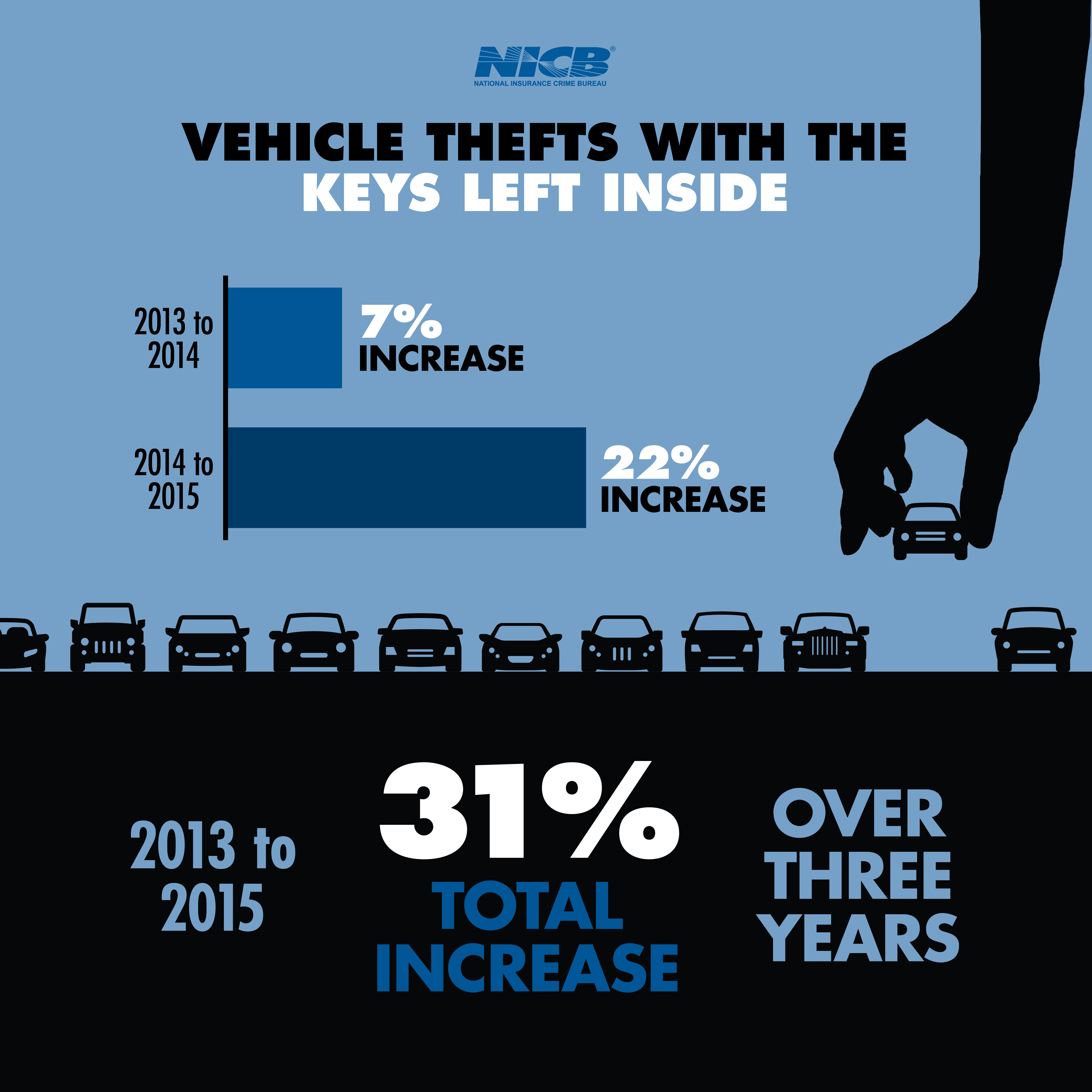 2016 Vehicle Thefts with Keys Infographic