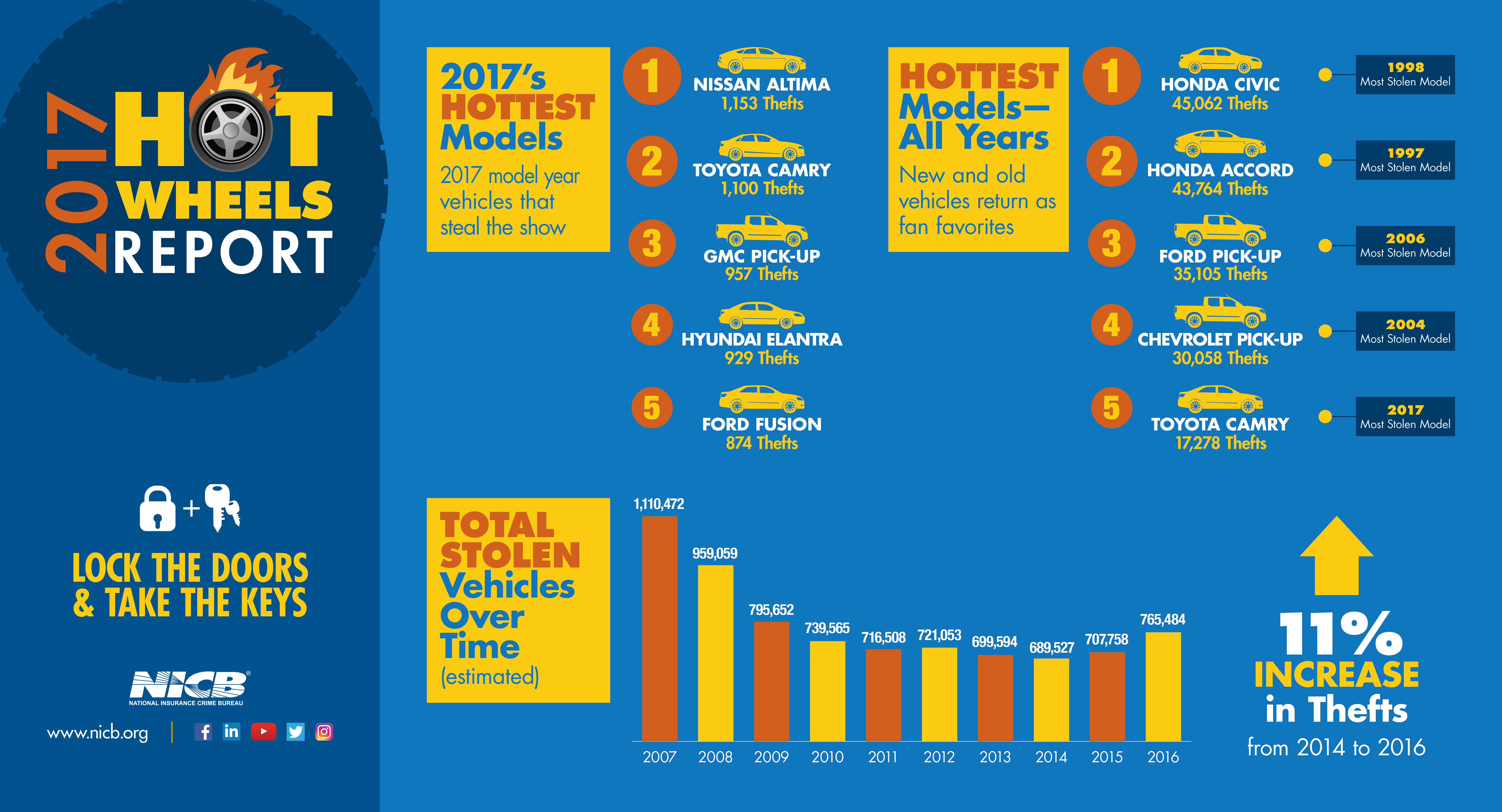2017 Hot Wheels Infographic