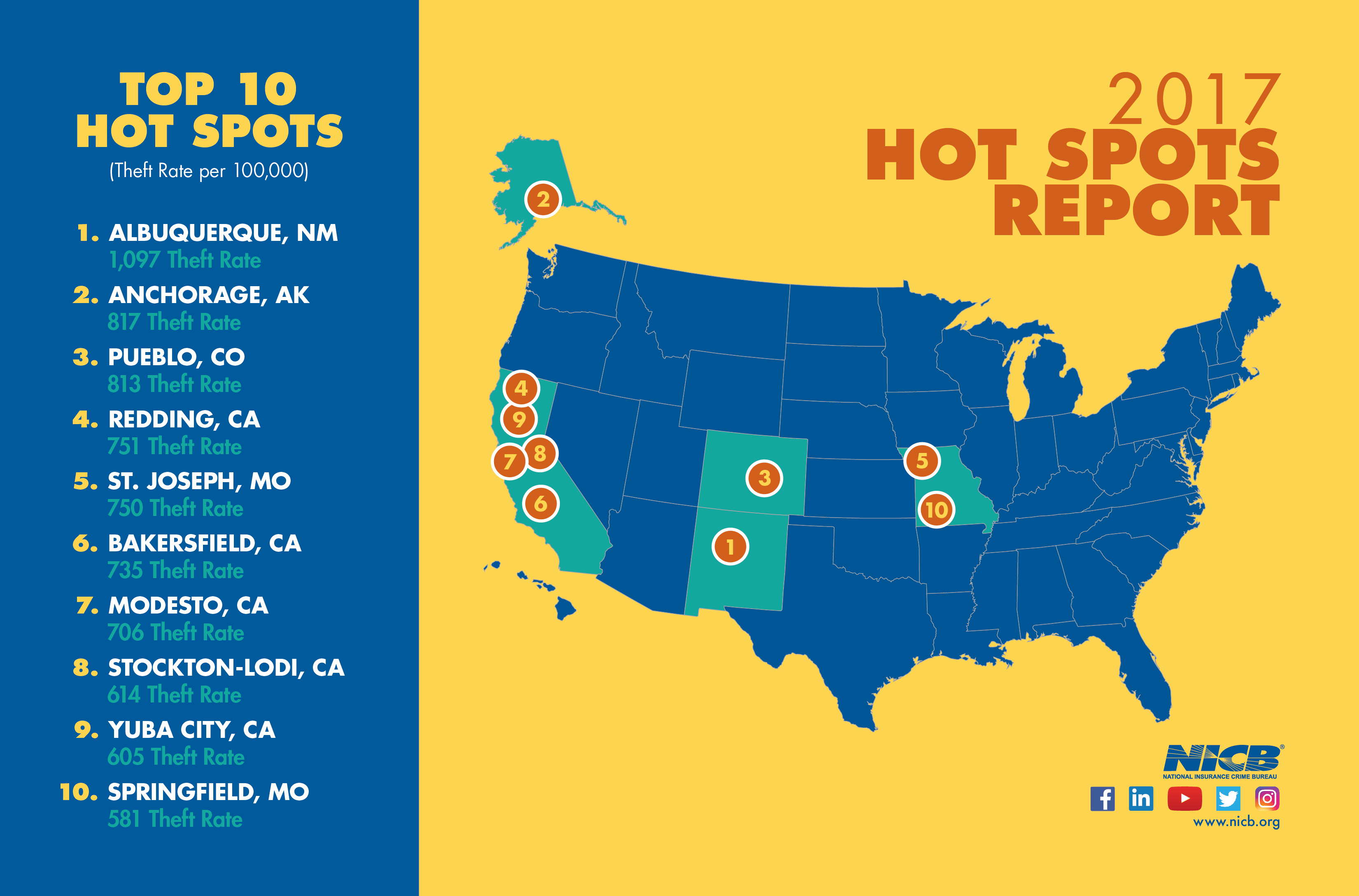 Hot Spots 2017 Graphic