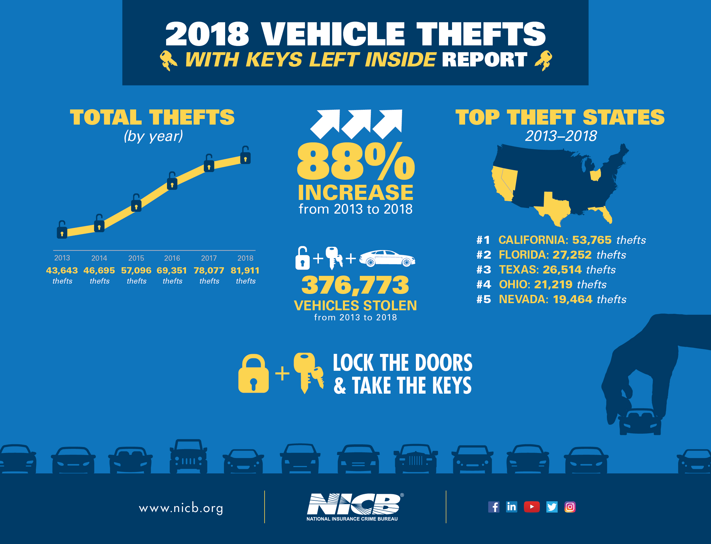 2018 Keys Left in Car Graphic