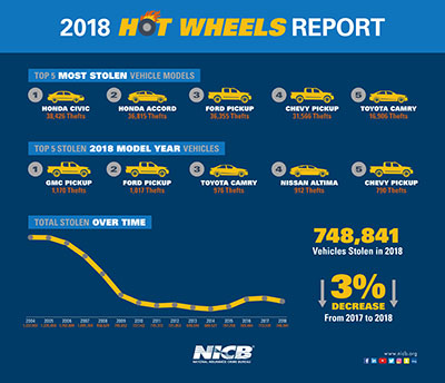 2018 Hot Wheels Thumbnail