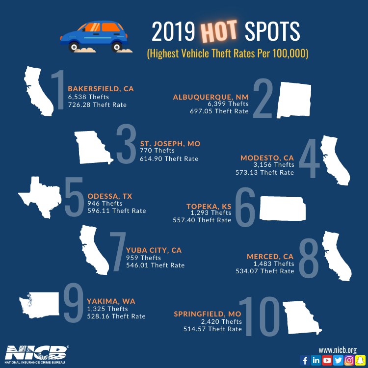 2019 Hot Spots Infographic GIF