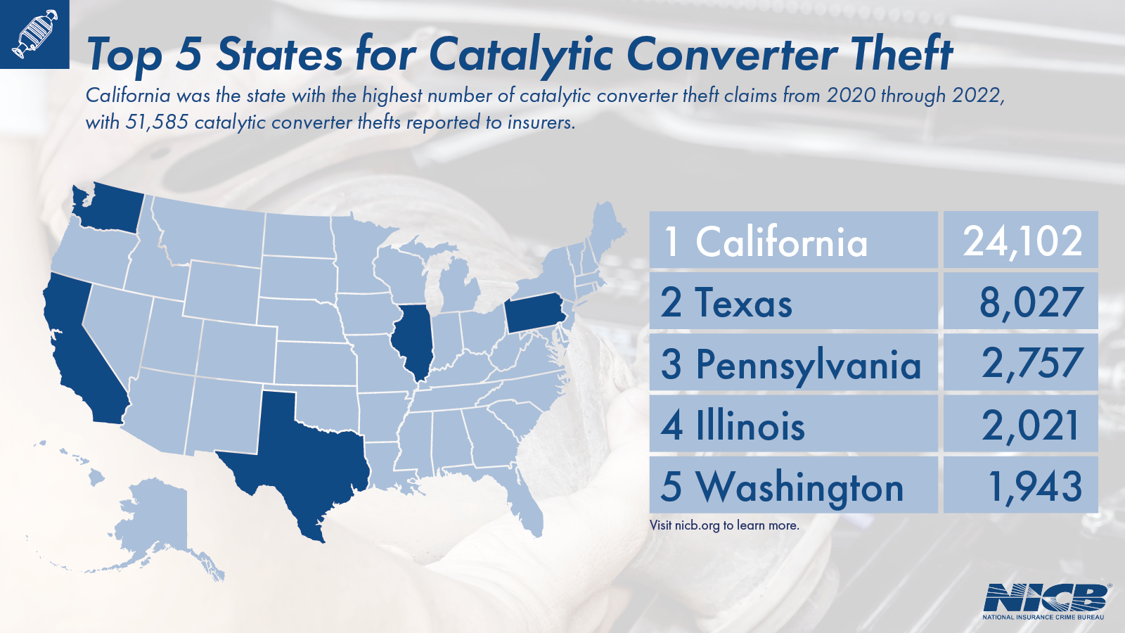 Catalytic Converter Theft Report by State 2023 Map