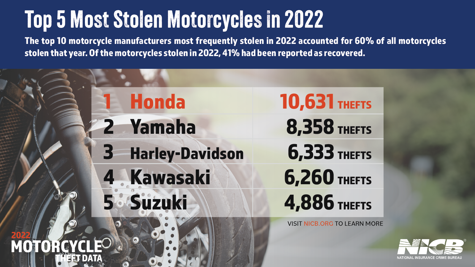 Motorcycle Thefts by Make 2022