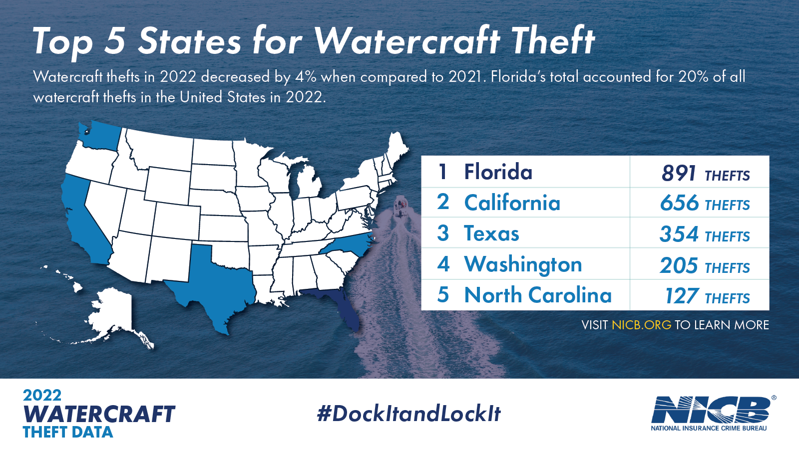 Watercraft Thefts by State