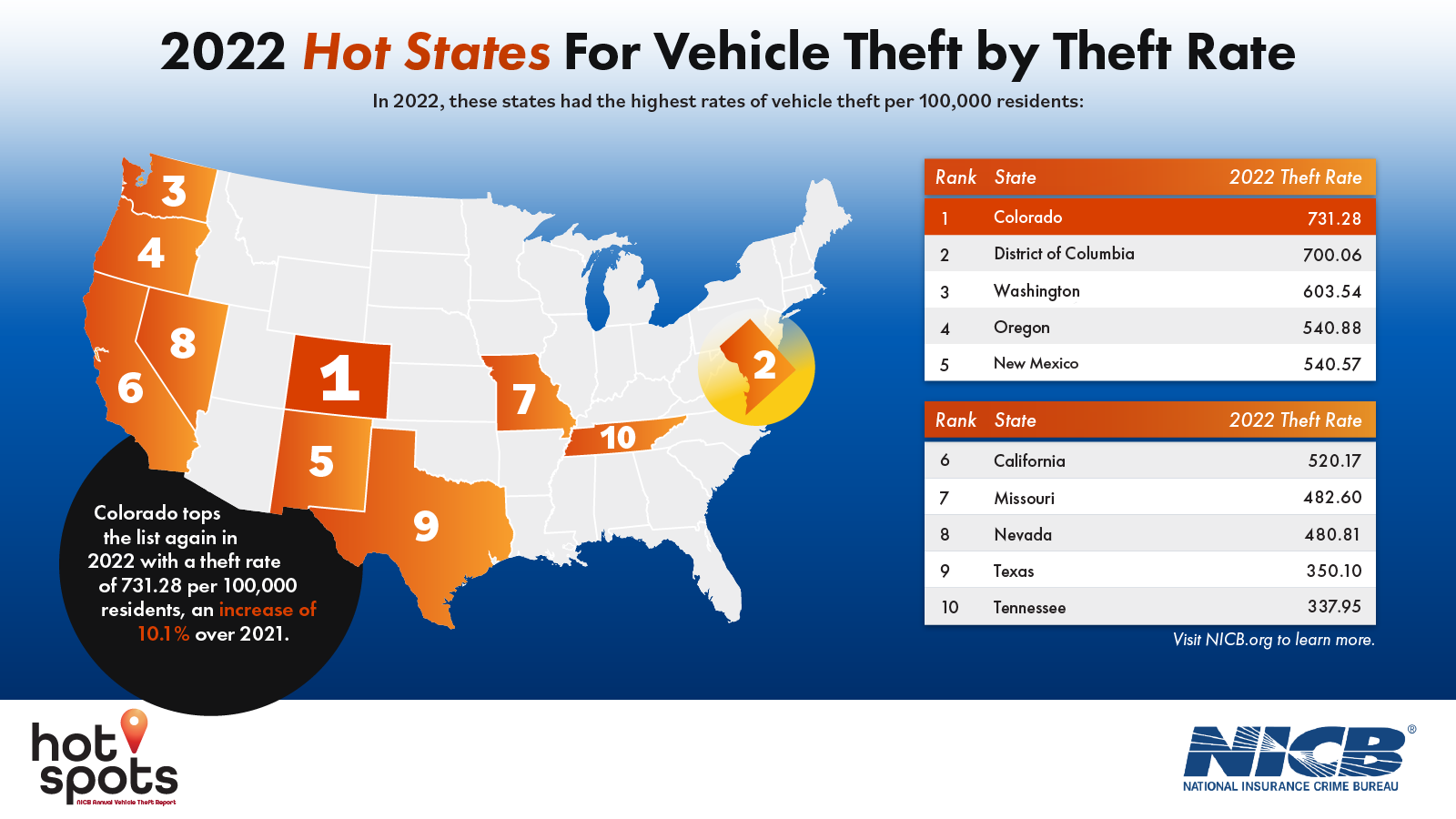Hot Spots 2022_Thefts by State