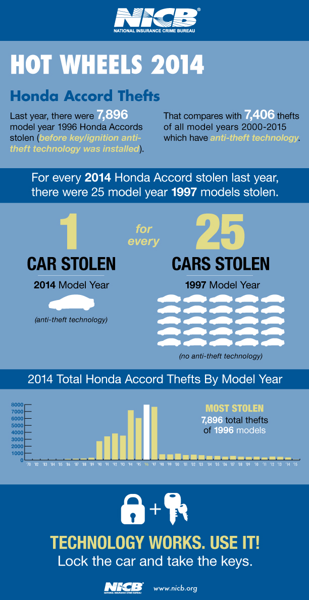 2014 Hot Wheels Infographic