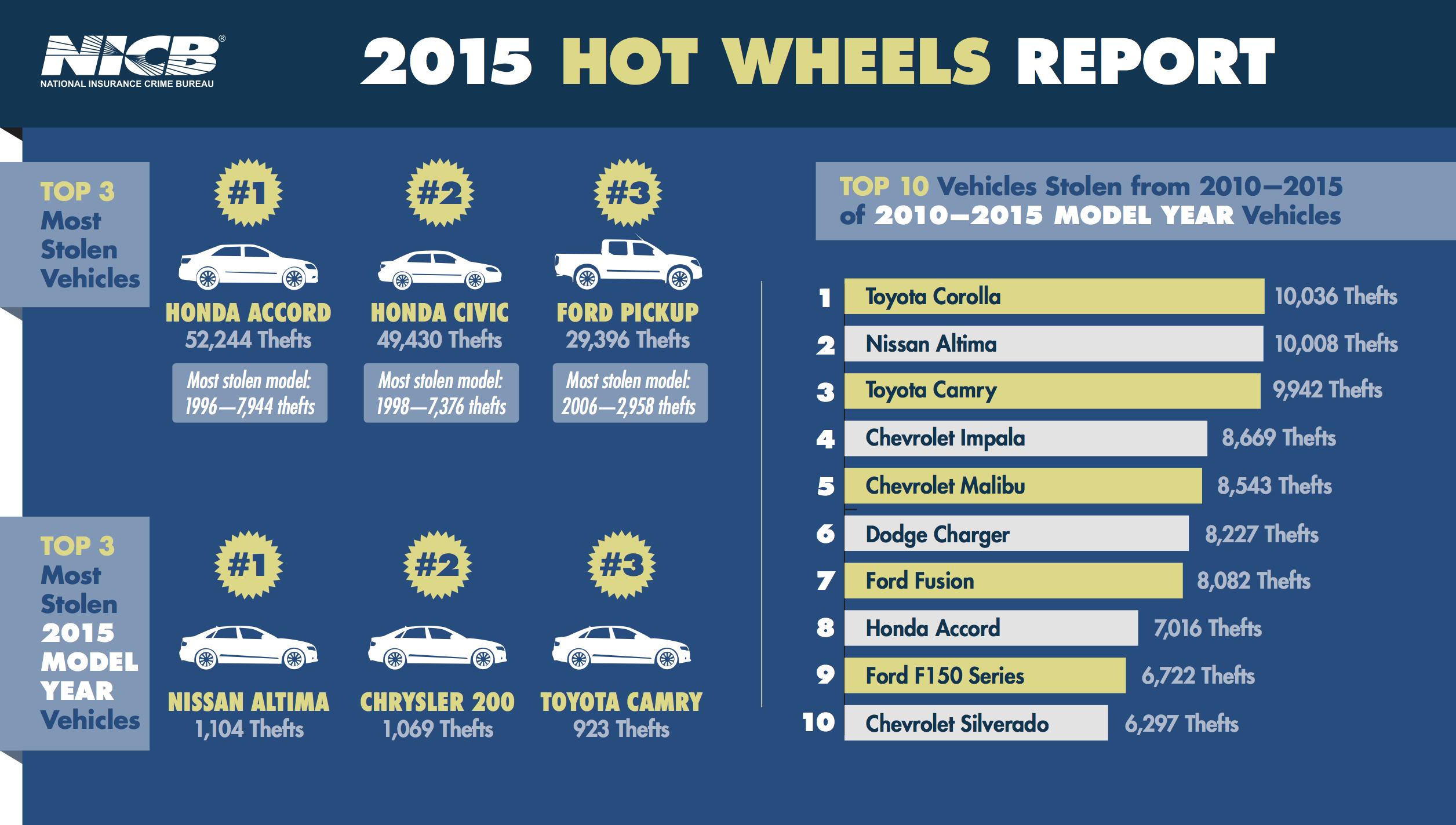 2015 Hot Wheels Infographic
