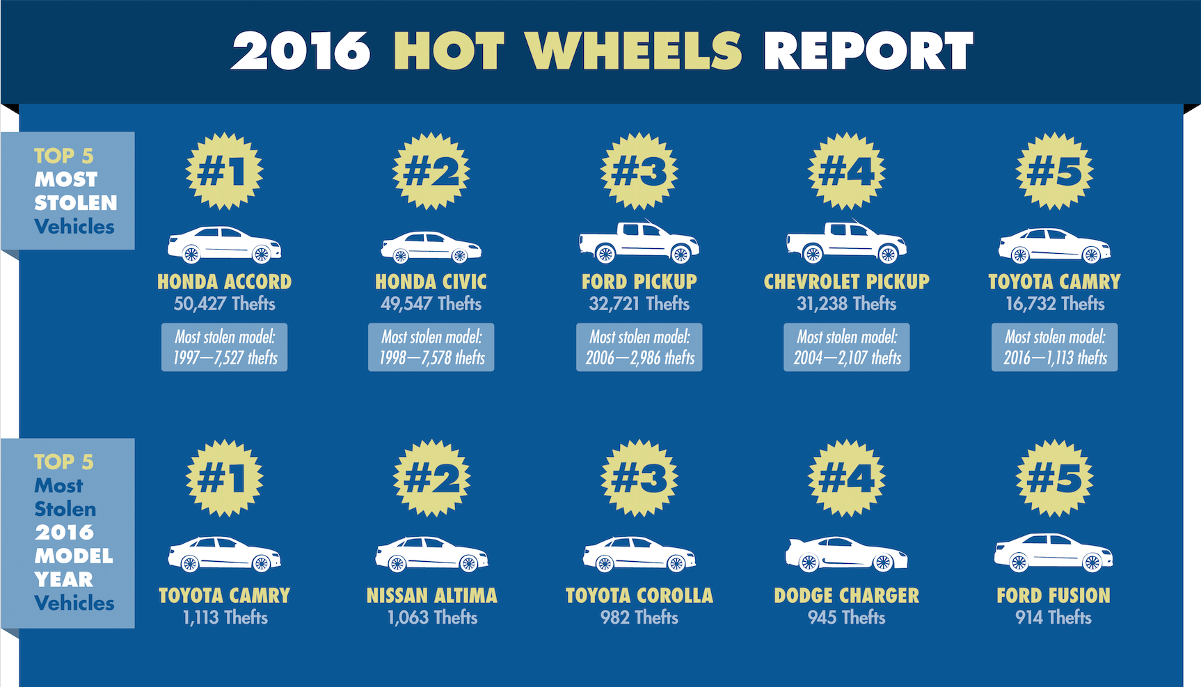 2016 Hot Wheels Infographic