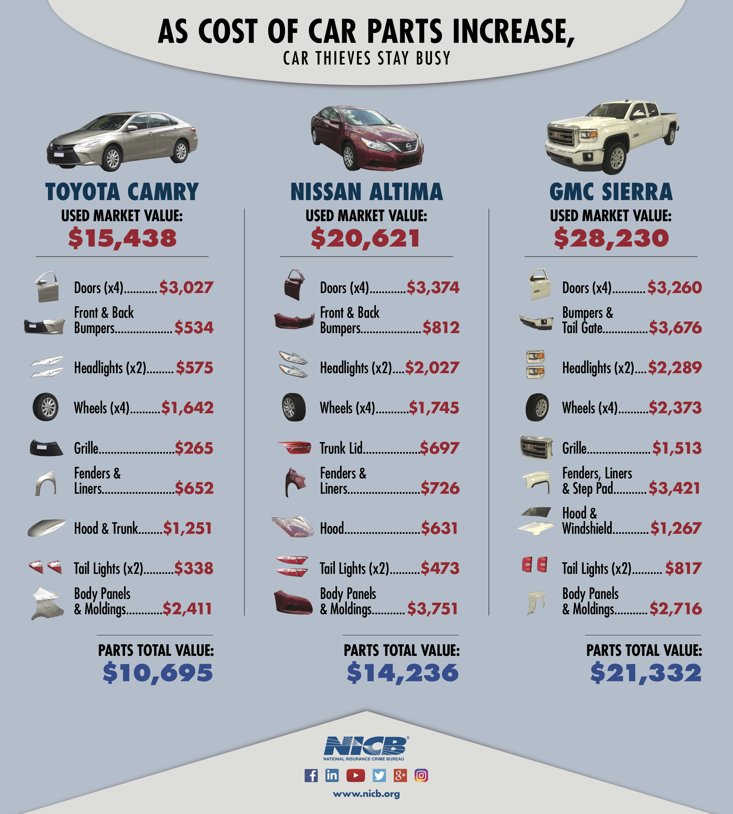 Used market value infographic