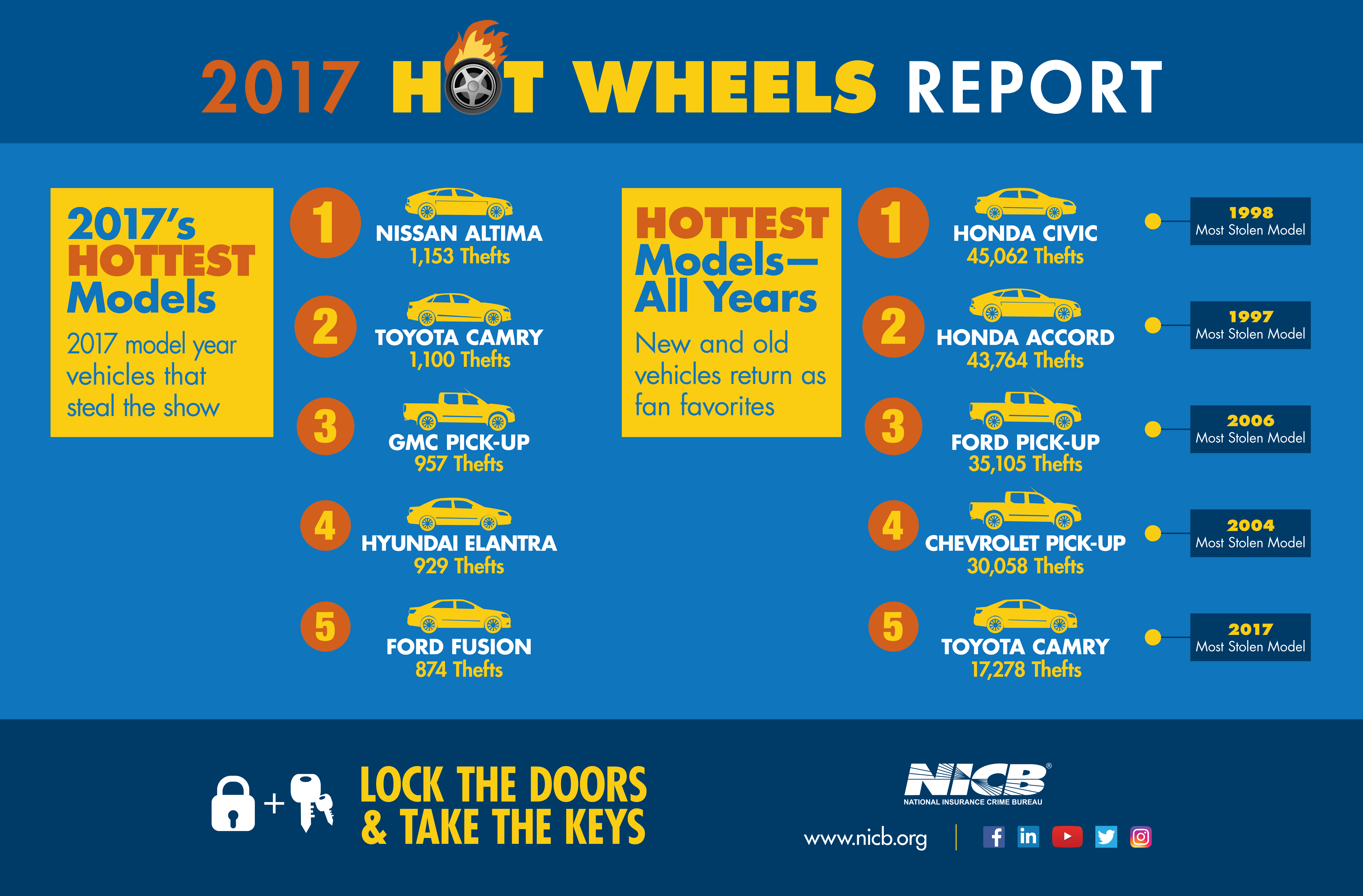 Hot Wheels 2017 infographic