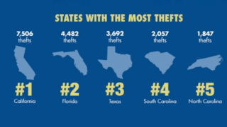 Motorcycle Theft 2016 - By State