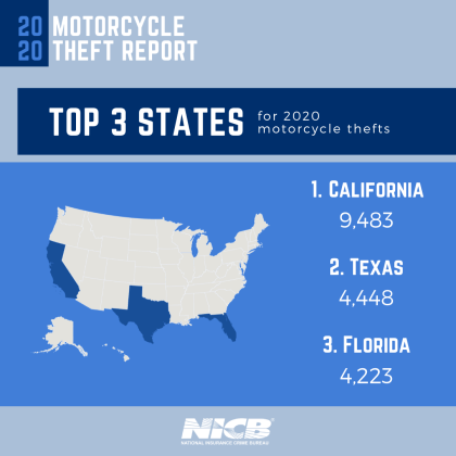 Motorcycle Thefts State